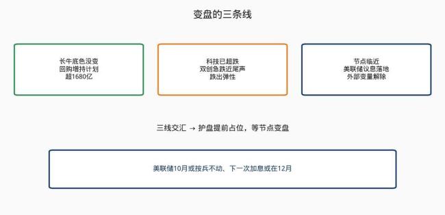 1680亿回购 科技龙头阴跌 护盘不等于见底