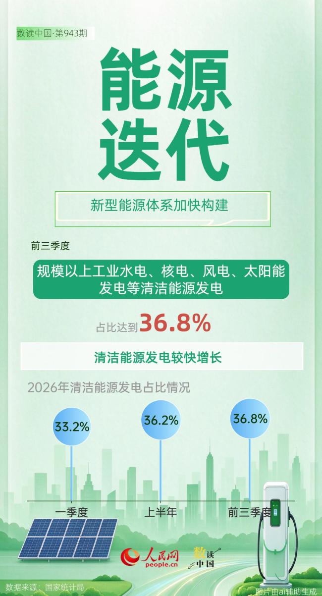 中国经济发展绿色化底色愈加鲜明 绿色转型态势良好