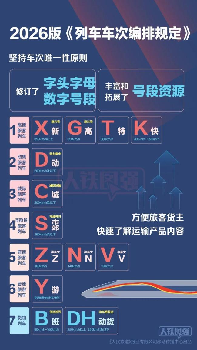 中国最快高铁要更新了