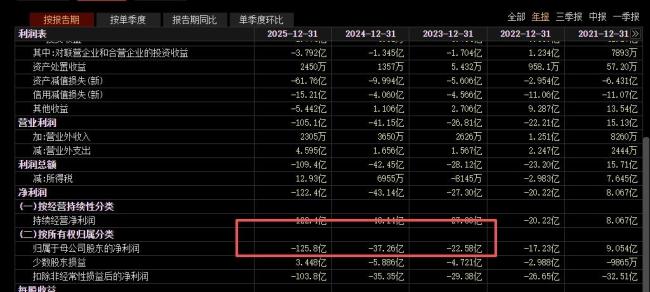 昔日的“彩电一哥”康佳怎么了 退市背后的转型之困