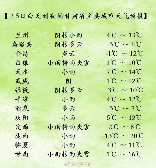 北方多地今日气温下滑 冷空气来袭降温显著
