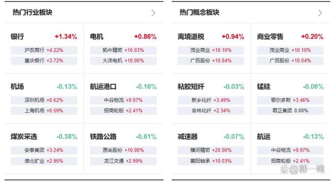 A股尾盘跳水 反弹窗口如何看 资金低位承接显现