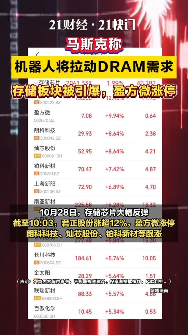 马斯克言论引爆存储板块 机器人内存需求激增