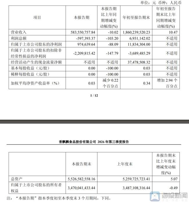 绕地球N圈的香飘飘有点绕不动了 业绩承压转型待考