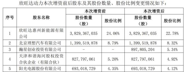 小米出资17亿元入股欣旺达动力 深化战略合作