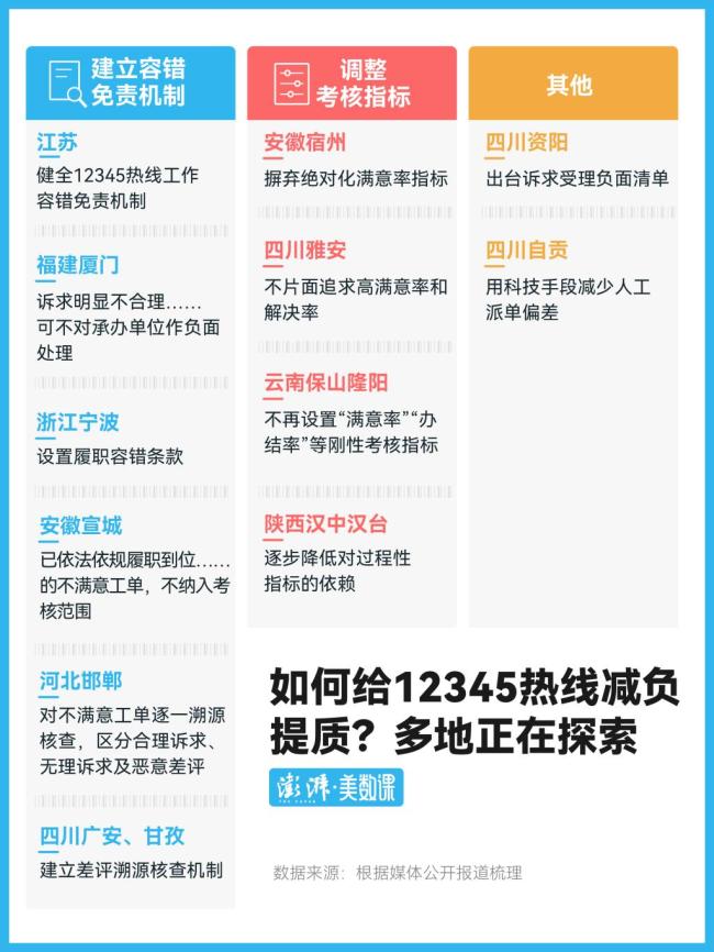 多地破除“0差评”考核 允许合理存在不满意