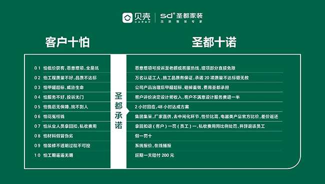 圣都整装南京举办“透明”工地开放周活动 消费者亲临工地现场感受品质交付