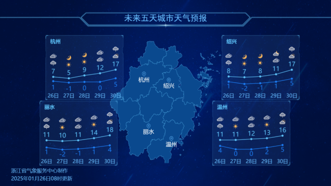 雨雪停歇，浙江气温直冲18℃！新一股冷空气已安排 短暂回暖后再次降温