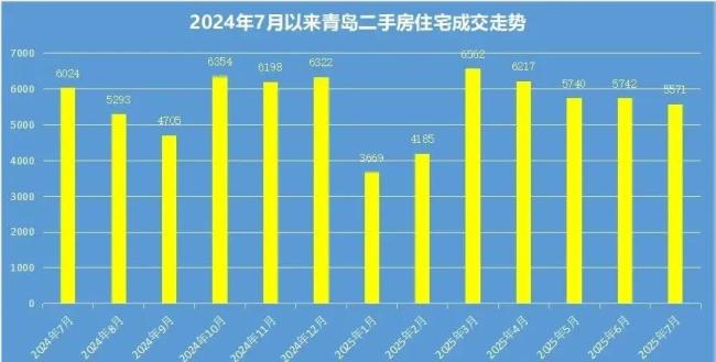 不再被“抢救”的房地产，八月份会出现三个变化