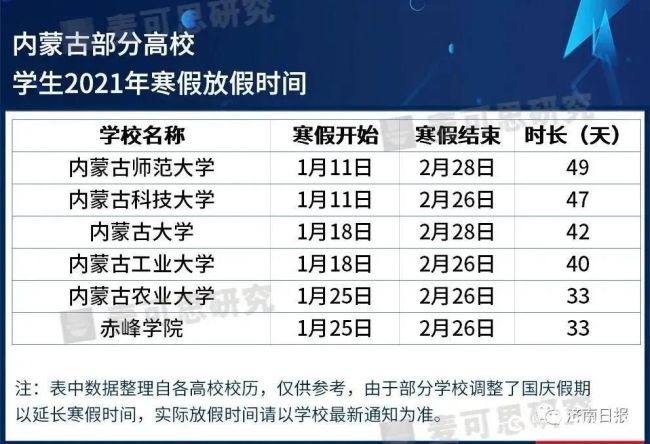 山东32所高校及全国其他省市部分高校2021年寒假放假时间公布