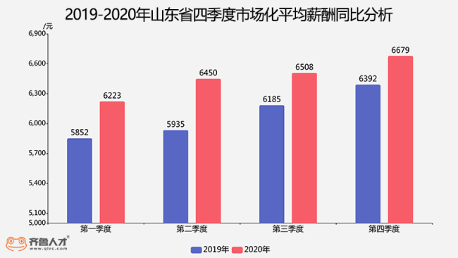 2020年疫情江苏省gdp影响_2020年江苏省地图(2)