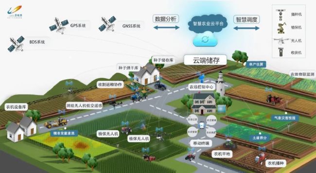 碧桂园在广东佛山三水万亩智慧农业园举行无人化作业演示