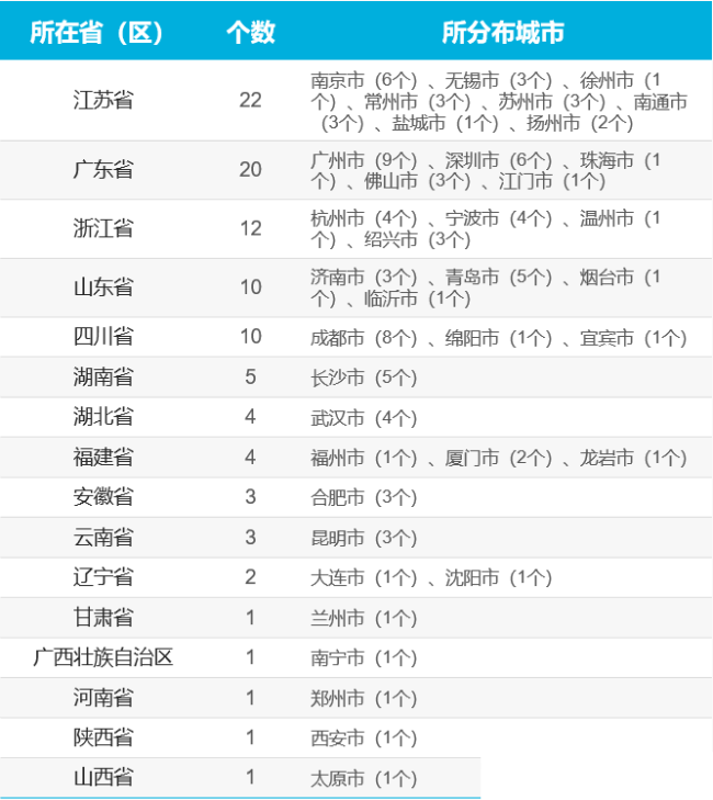 2021至2020年全国GDP总量_31省份2020年GDP数据出炉,20省增速超过全国增速(3)