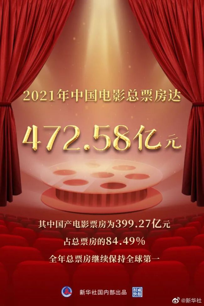 2021年中国电影总票房全球第一