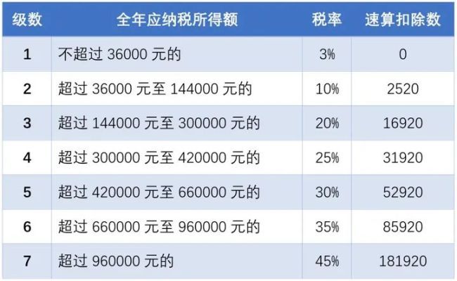 2021年度个人所得税年度汇算开始你需要退税还是补税