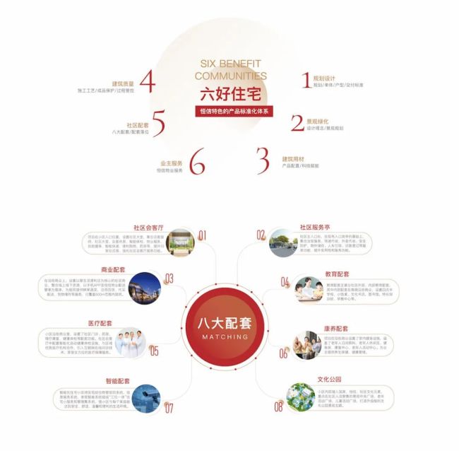 打造百年建筑,潍坊恒信集团立志成为“创国际标准”的行业标杆