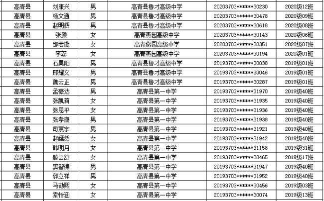 淄博高青县57人、10个集体上榜山东省2021学年高中阶段学校、学生和班级名单