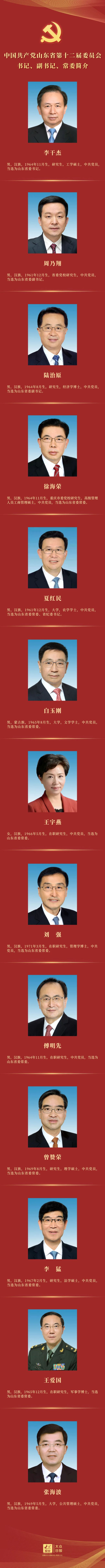 中国共产党山东省第十二届委员会书记、副书记、常委简介
