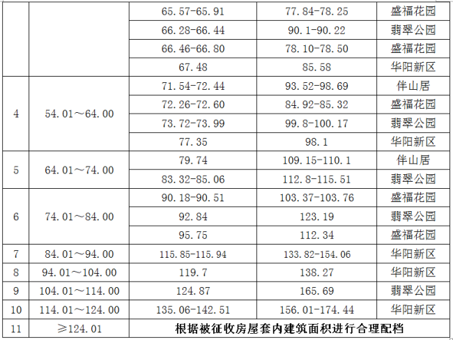 济南明府城片区房屋征收补偿方案公布,这些门牌号在征收范围内