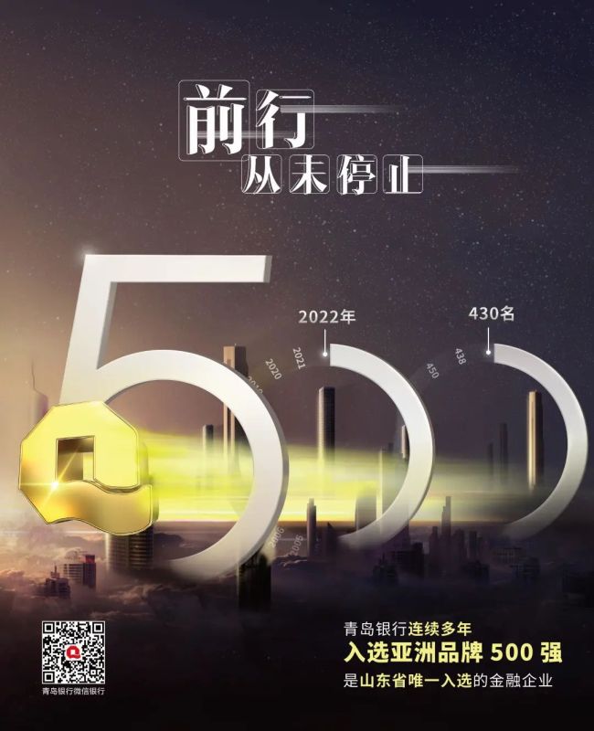青岛银行六度入选“亚洲品牌500强”