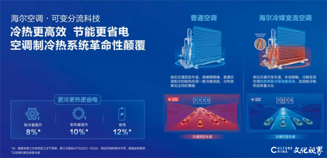 中国轻工联公布2023科学技术奖海尔斩获4项一等奖拔得头筹！(图3)