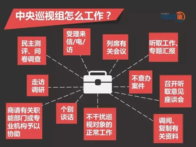 李想集锦274丨政治局审议中央企业巡视情况值得关注的看点