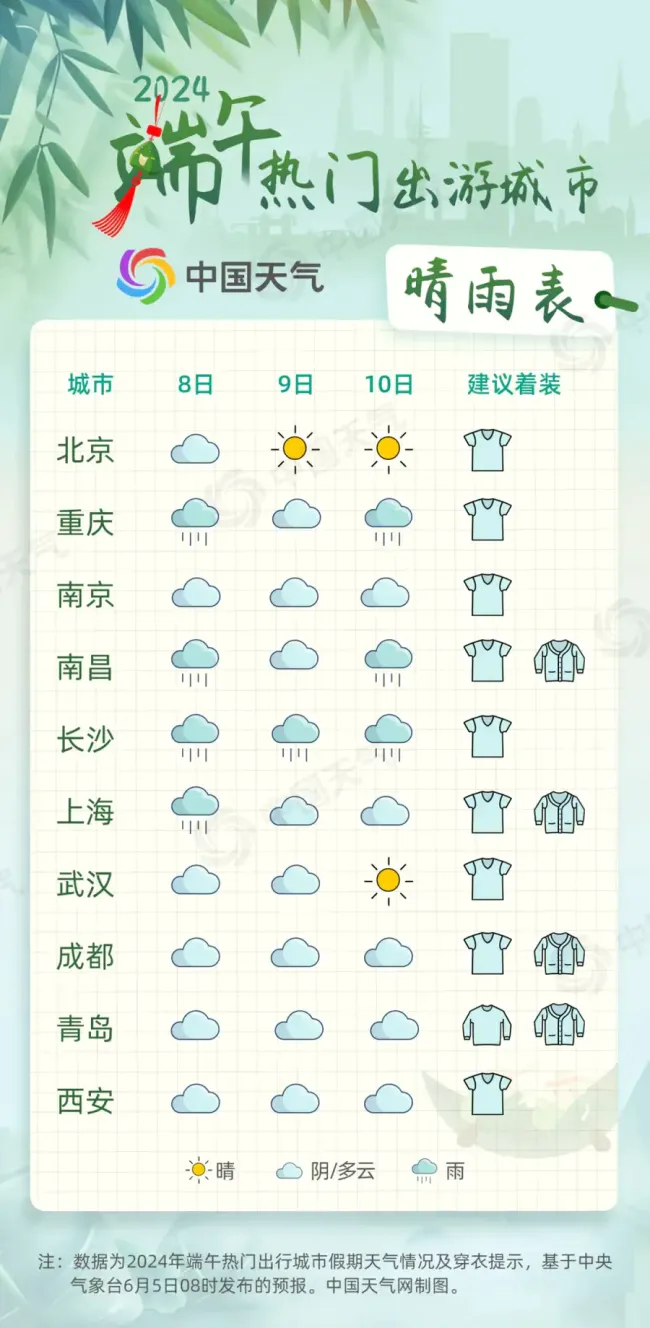 山东天气预报青岛图片