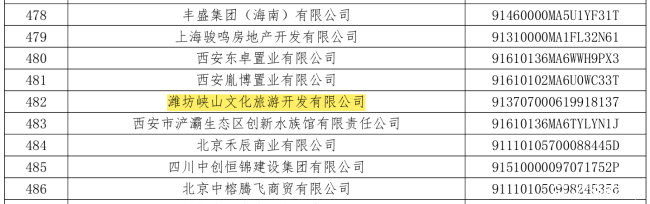 潍坊峡山文旅商票逾期，先前曾多次声明其承兑票据不存在信用风险