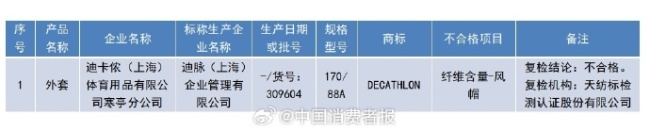 迪卡侬(上海)寒亭分公司销售的冲锋衣纤维含量项目不合格遭山东省市监局通报