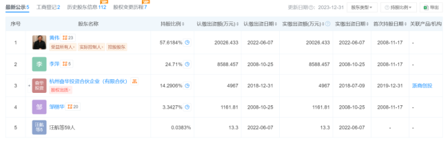 浙江前首富新湖集团老板黄伟“坑”了员工46亿元？——保洁阿姨借钱投了几十万，如此“员工福利”被传暴雷