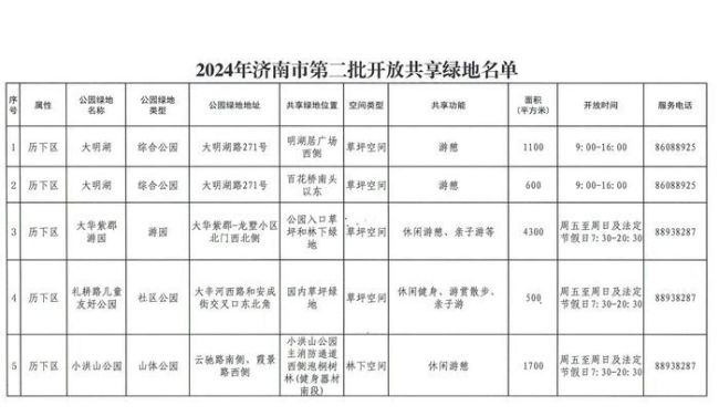 国庆节前，济南再开放50处共享绿地