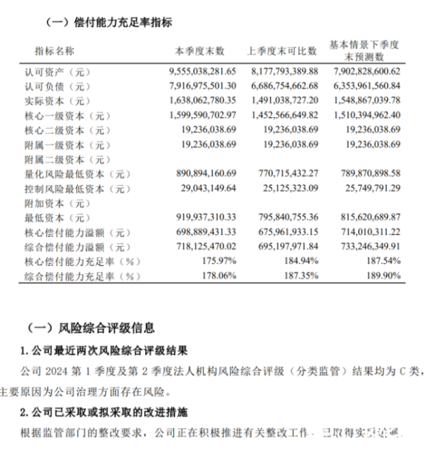 安华农险泰安中支因给投保人合同外利益被罚11.5万元！年内已有3家驻鲁分支机构被罚！最新偿付能力仍为不合格