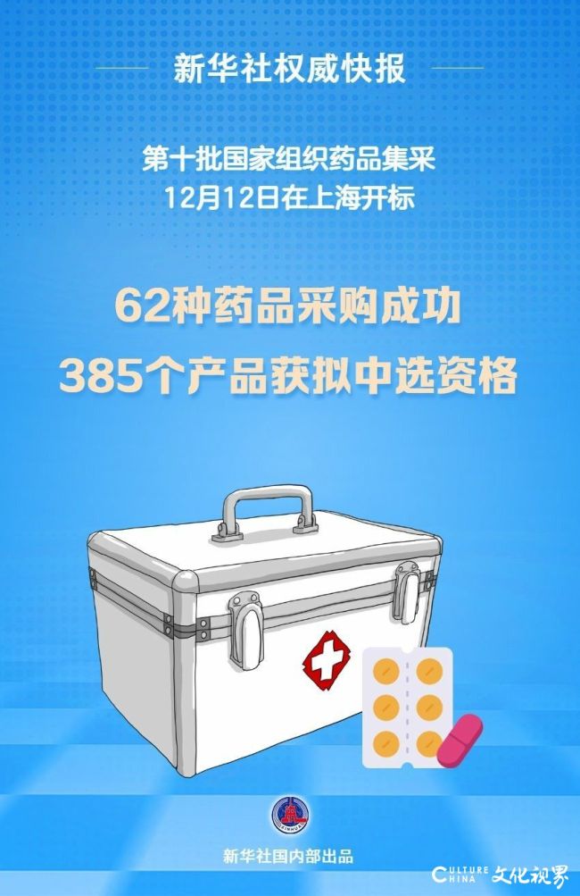 第十批国家组织药品集采昨日在上海开标，62种药品采购成功，385个产品获拟中选资格