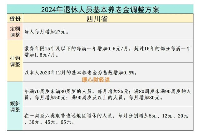 国家确定2025年退休人员养老金将迎21连涨，五类人员能多涨？