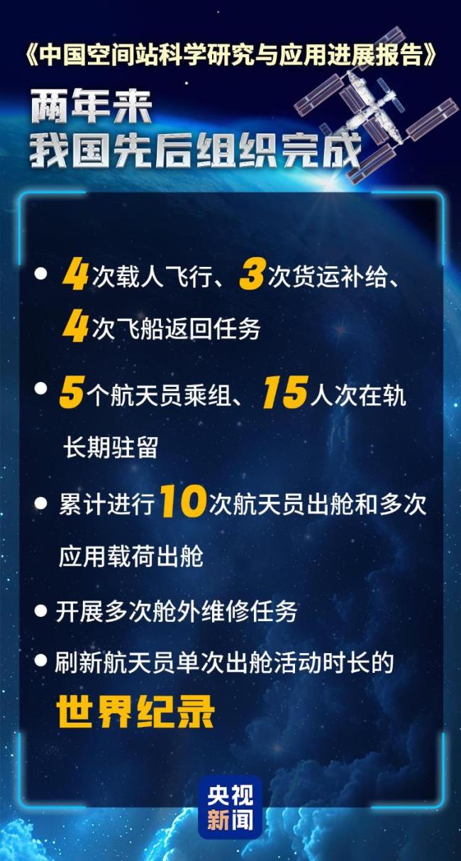 首次公开发布！中国空间站建成两周年“工作总结”来了，成果一览