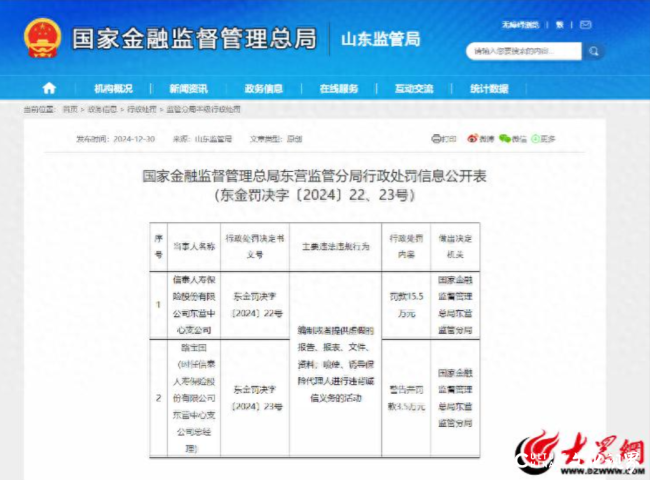 因存在编制或提供虚假报告等行为，信泰寿险东营中心支公司被罚15.5万元，主要负责人同时被罚