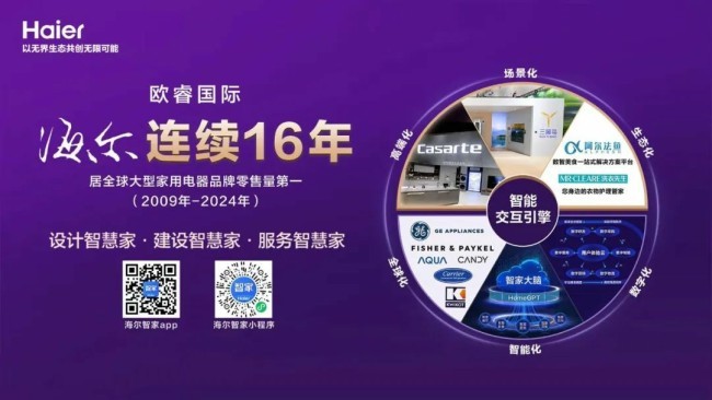 研发投入最大、研发布局最广、成果产出最多——海尔智家：16连冠是果，科技领先是因