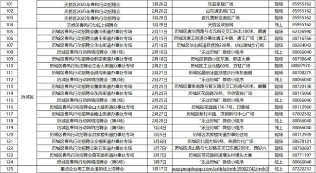 251场！济南市2025年“春风行动”招聘会场次来了