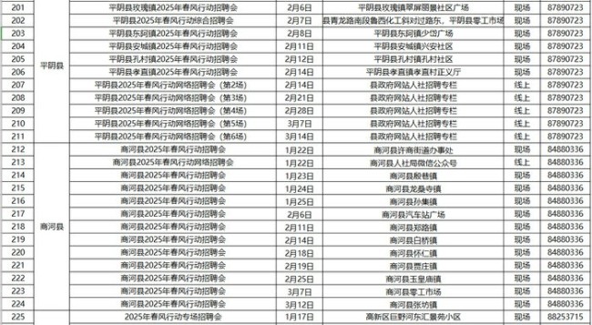 251场！济南市2025年“春风行动”招聘会场次来了