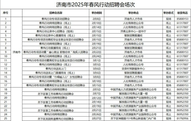 251场！济南市2025年“春风行动”招聘会场次来了