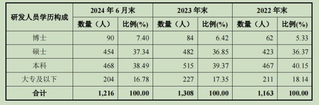 来源：公告