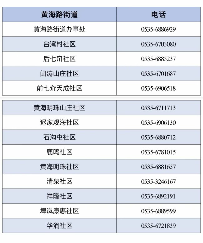 超实用！一键get烟台市莱山区2025年最新最全便民通讯录