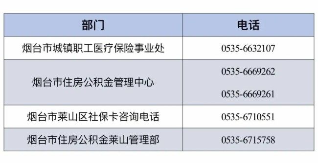 超实用！一键get烟台市莱山区2025年最新最全便民通讯录