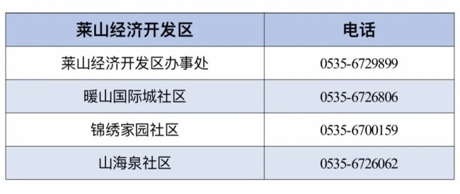 超实用！一键get烟台市莱山区2025年最新最全便民通讯录