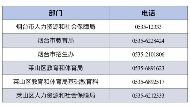 超实用！一键get烟台市莱山区2025年最新最全便民通讯录