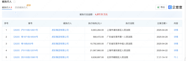泰山啤酒欠税超500万元被公告，其控股股东虎彩集团上月新增5条被执行记录