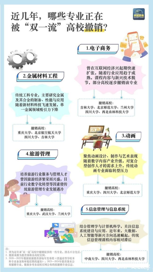 高校专业10.jpg
