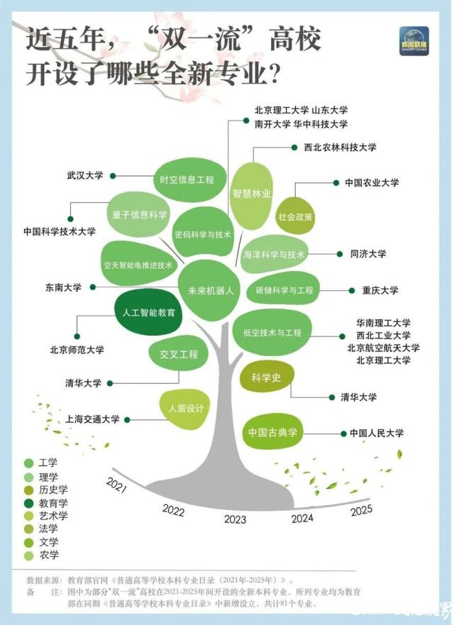 高校专业7.jpg