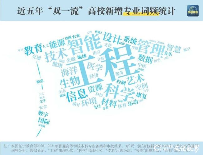 高校专业5.jpg