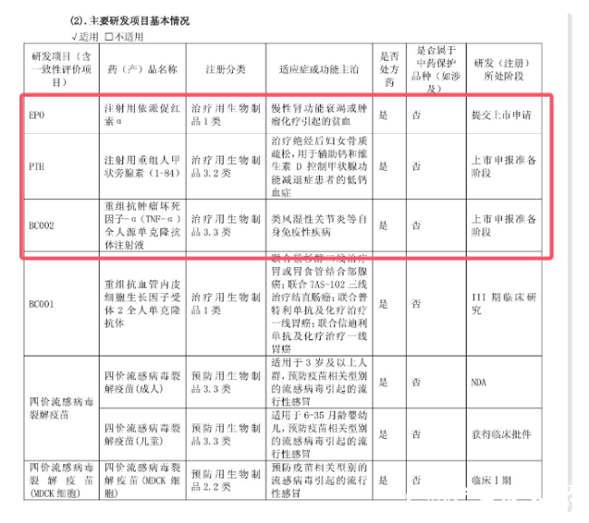 年报愈发“难看”——商誉暴雷、营收创十年新低，步长制药陷“中年危机”？
